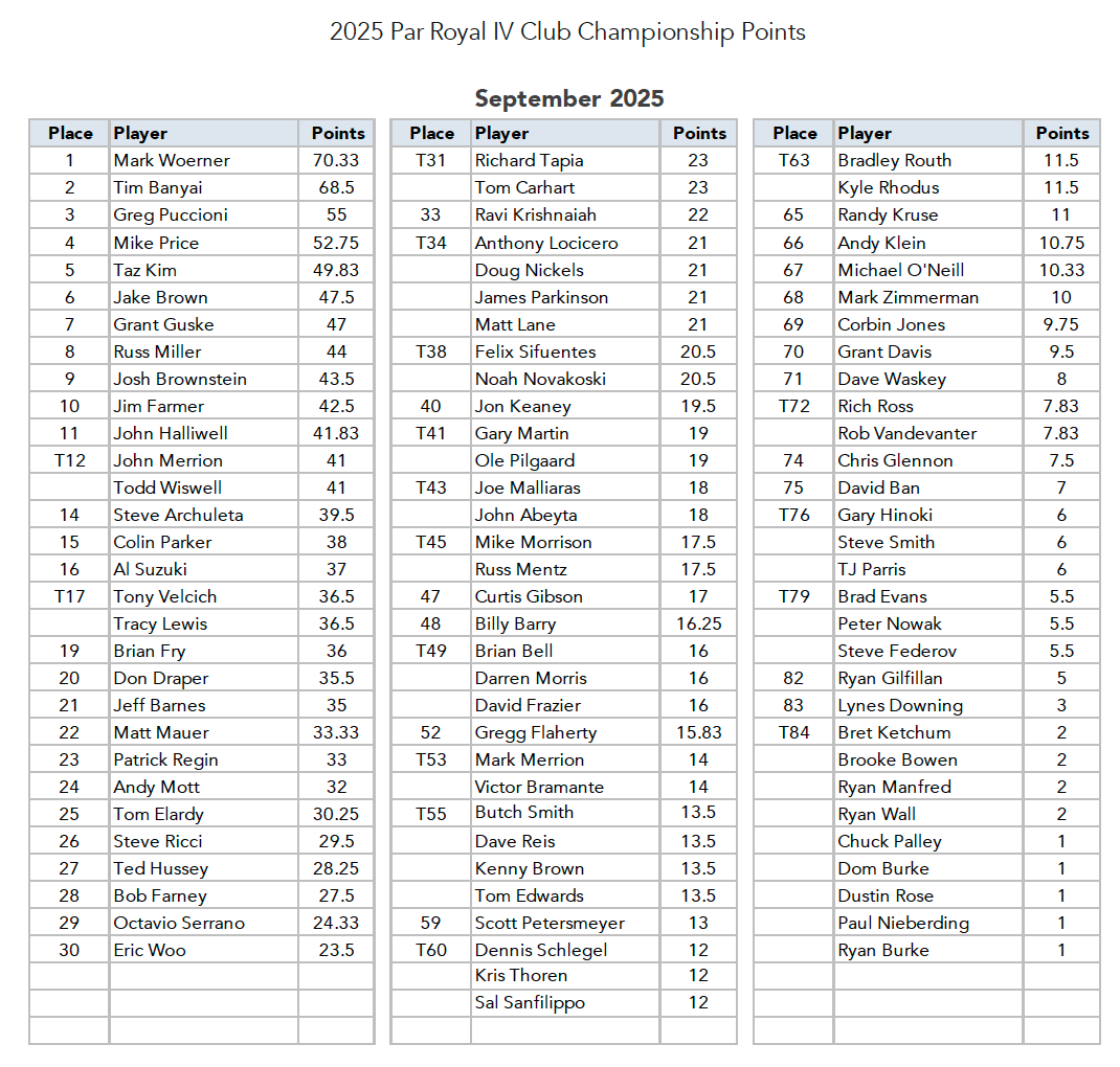 Club Points Standings