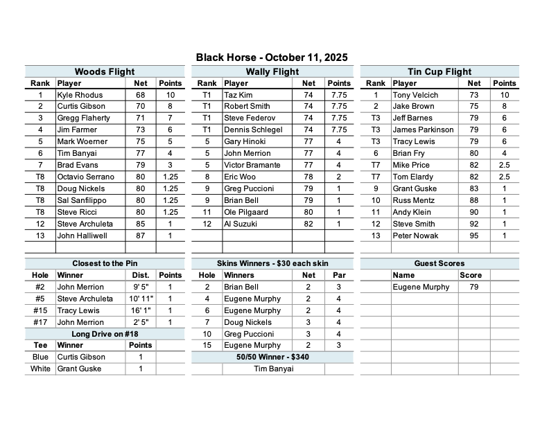 Black Horse Results